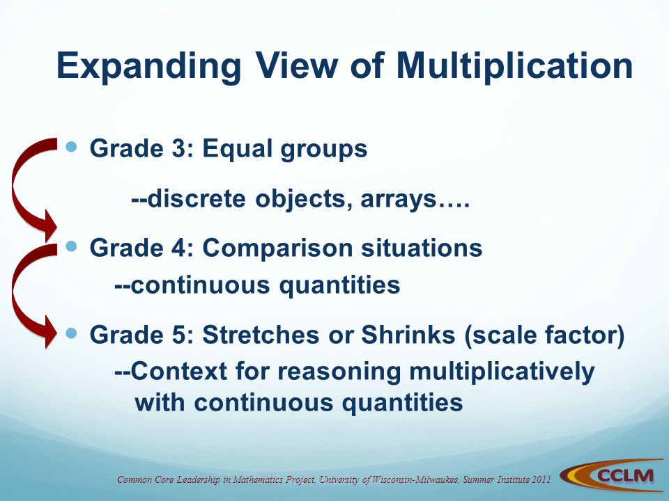 Common Core Leadership in Mathematics Project, University of Wisconsin-Milwaukee, Summer Institute 2011 Expanding View of Multiplication Grade 3: Equal groups --discrete objects, arrays….