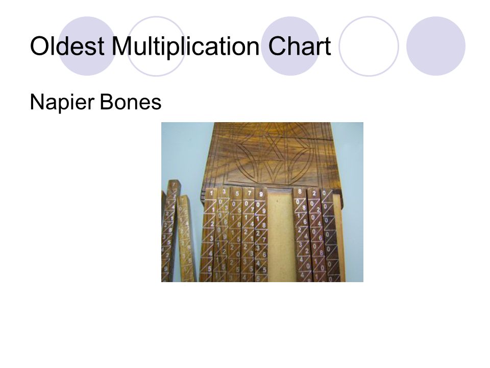 Oldest Multiplication Chart Napier Bones
