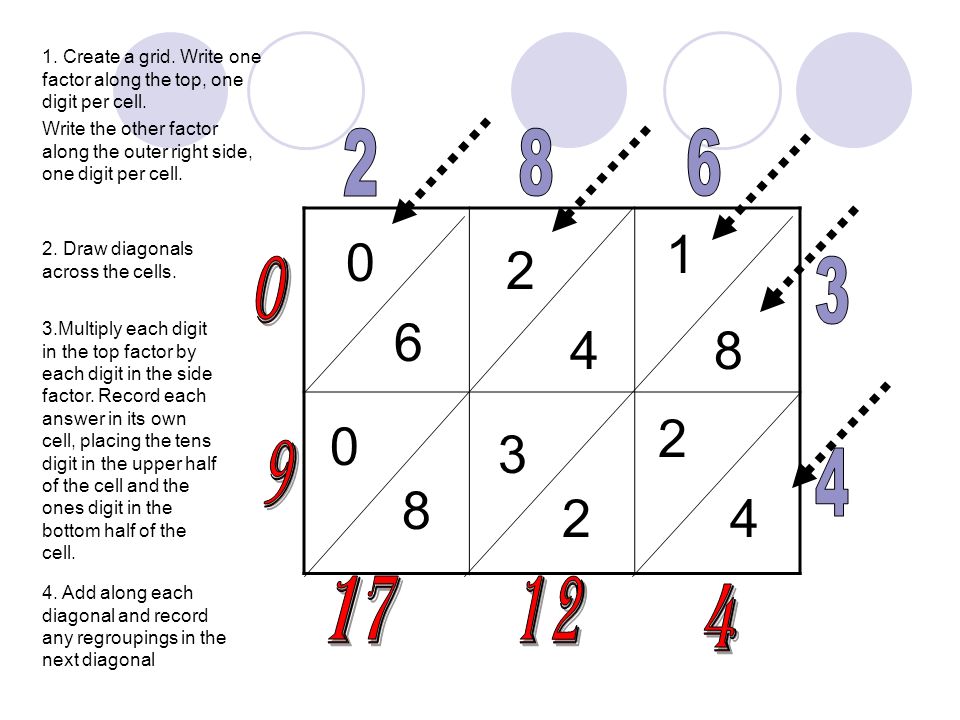 1. Create a grid. Write one factor along the top, one digit per cell.