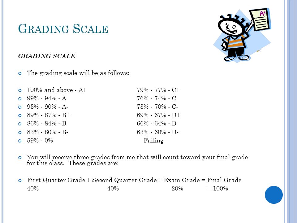G RADING S CALE The grading scale will be as follows: 100% and above - A+79% - 77% - C+ 99% - 94% - A76% - 74% - C 93% - 90% - A-73% - 70% - C- 89% - 87% - B+69% - 67% - D+ 86% - 84% - B66% - 64% - D 83% - 80% - B-63% - 60% - D- 59% - 0% Failing You will receive three grades from me that will count toward your final grade for this class.