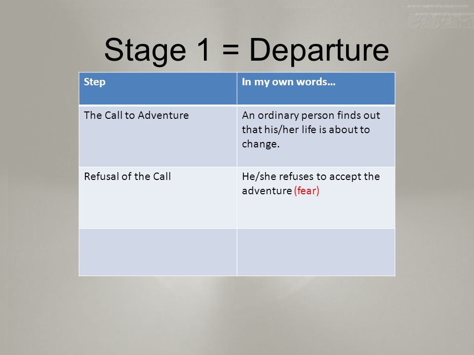 Stage 1 = Departure StepIn my own words… The Call to AdventureAn ordinary person finds out that his/her life is about to change.
