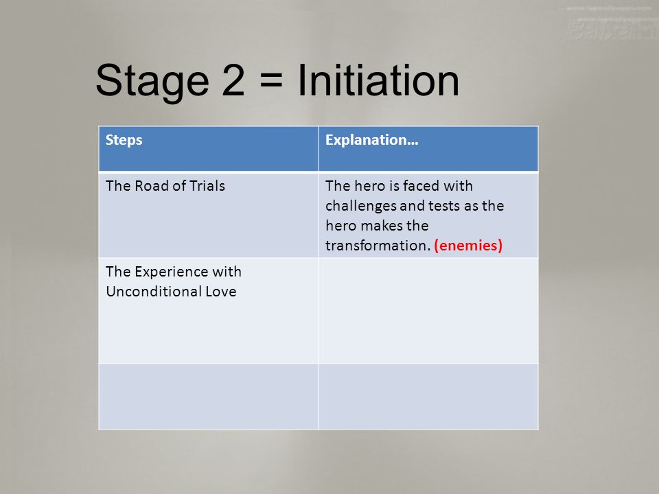 Stage 2 = Initiation StepsExplanation… The Road of TrialsThe hero is faced with challenges and tests as the hero makes the transformation.