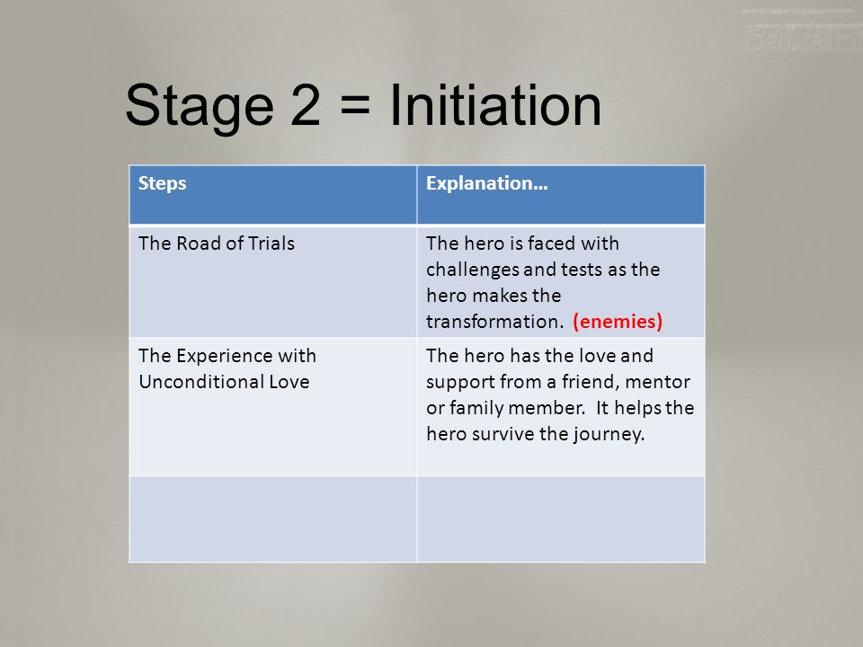 Stage 2 = Initiation StepsExplanation… The Road of TrialsThe hero is faced with challenges and tests as the hero makes the transformation.