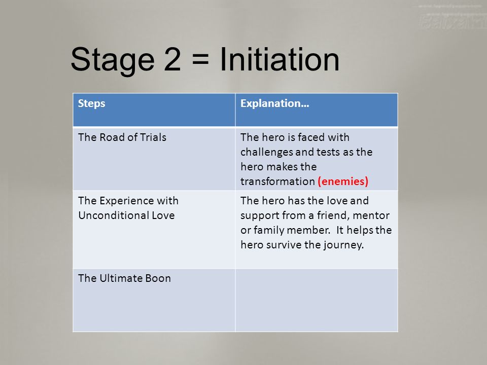 Stage 2 = Initiation StepsExplanation… The Road of TrialsThe hero is faced with challenges and tests as the hero makes the transformation (enemies) The Experience with Unconditional Love The hero has the love and support from a friend, mentor or family member.