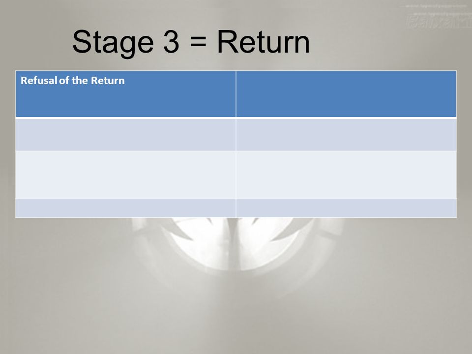 Stage 3 = Return Refusal of the Return