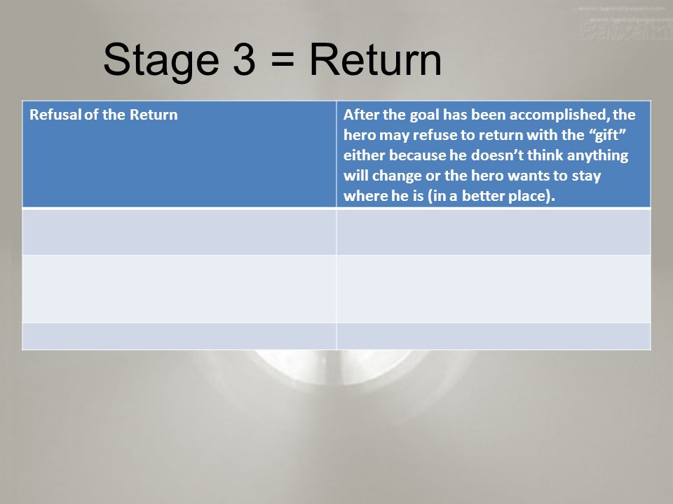 Stage 3 = Return Refusal of the ReturnAfter the goal has been accomplished, the hero may refuse to return with the gift either because he doesn’t think anything will change or the hero wants to stay where he is (in a better place).