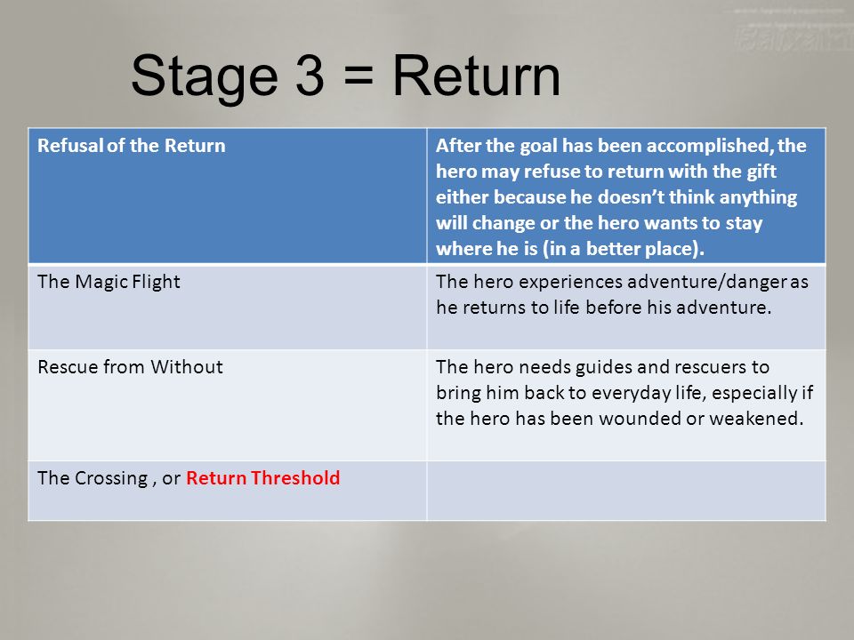 Stage 3 = Return Refusal of the ReturnAfter the goal has been accomplished, the hero may refuse to return with the gift either because he doesn’t think anything will change or the hero wants to stay where he is (in a better place).