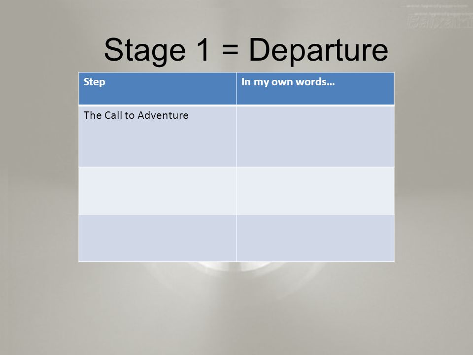 Stage 1 = Departure StepIn my own words… The Call to Adventure