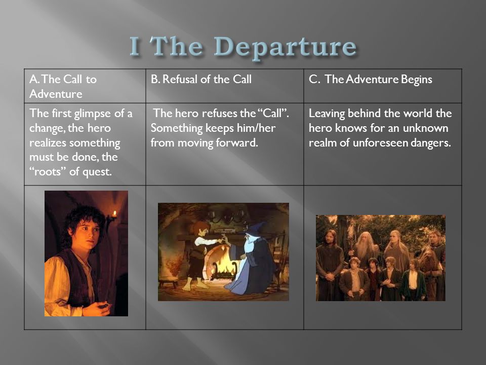 A. The Call to Adventure B. Refusal of the CallC.