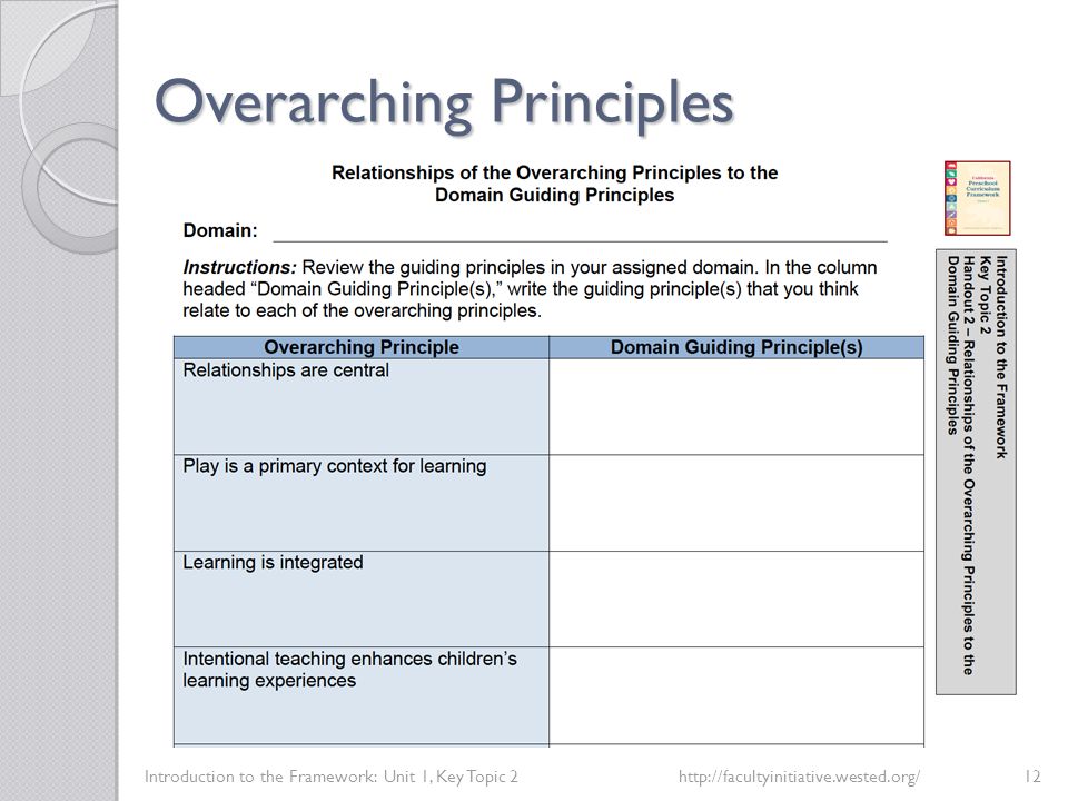 Overarching Principles Introduction to the Framework: Unit 1, Key Topic 2http://facultyinitiative.wested.org/12