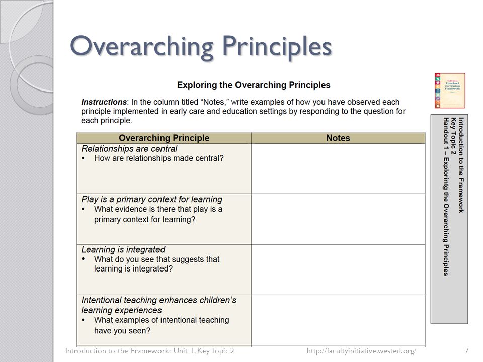Overarching Principles Introduction to the Framework: Unit 1, Key Topic 2http://facultyinitiative.wested.org/7