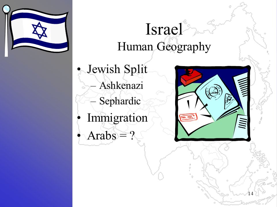 Israel Human Geography Jewish Split –Ashkenazi –Sephardic Immigration Arabs = 14