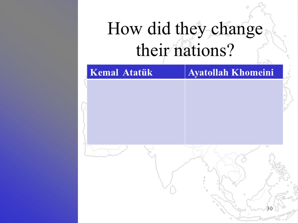 How did they change their nations Kemal AtatükAyatollah Khomeini 30