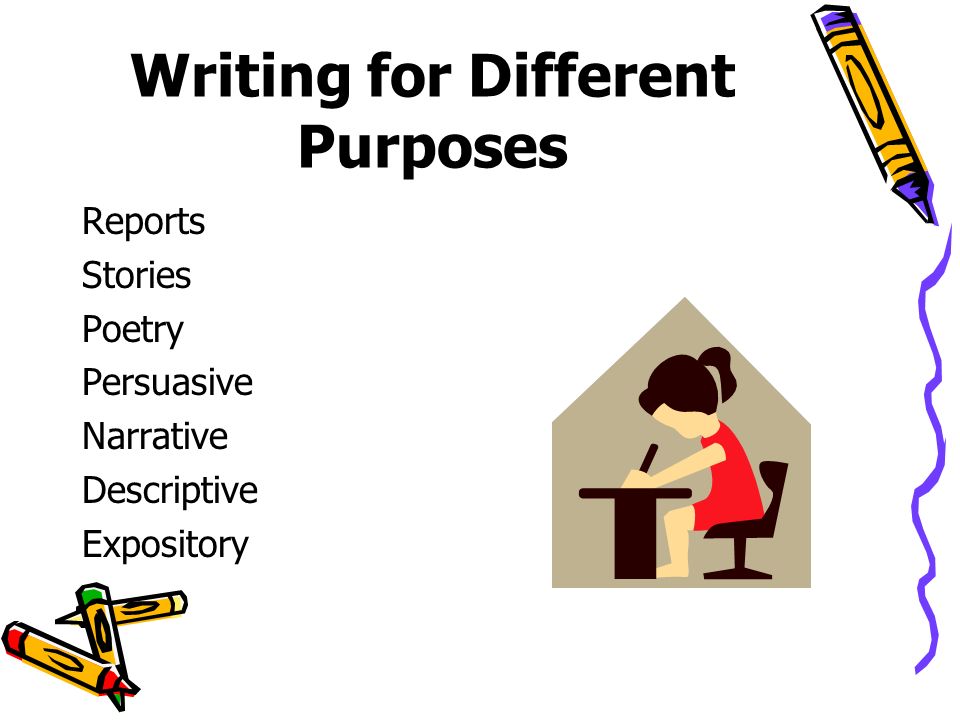 Writing is Based on COS (content, organization and style) –Good Habits Great Writers –Ideas and Content –Word Choice –Sentence Fluency –Organization –Voice –Conventions