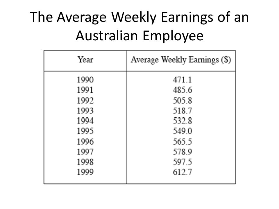 The Average Weekly Earnings of an Australian Employee