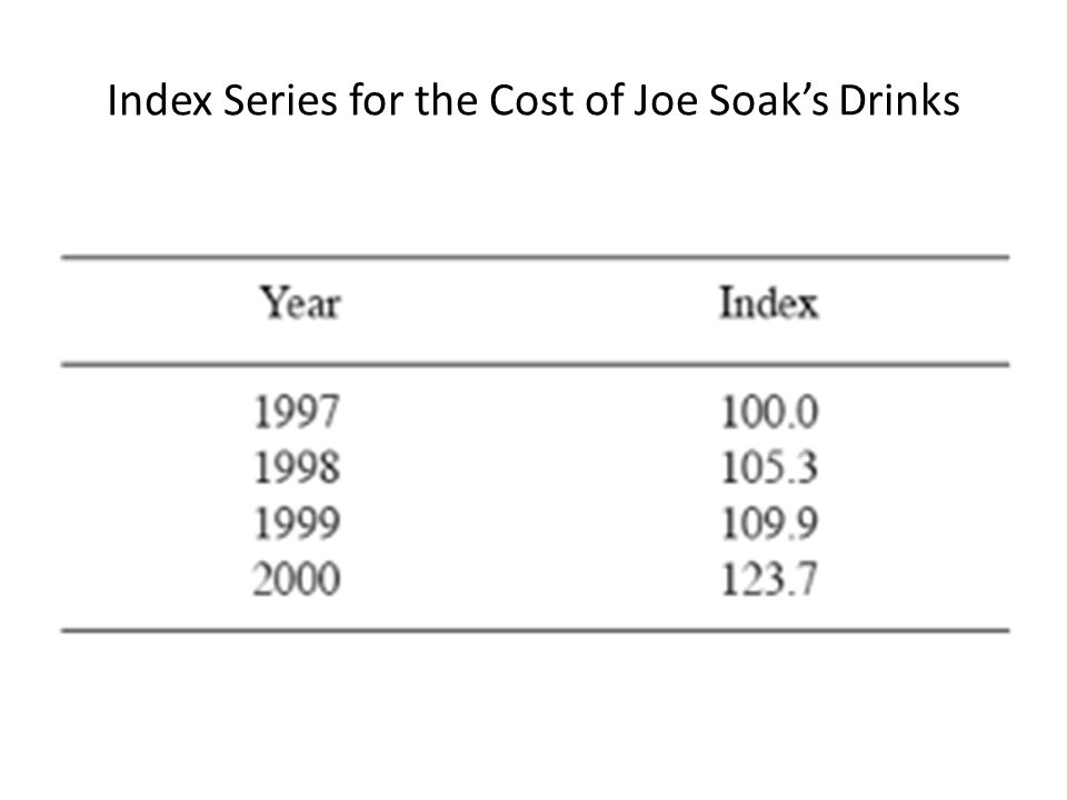 Index Series for the Cost of Joe Soak’s Drinks