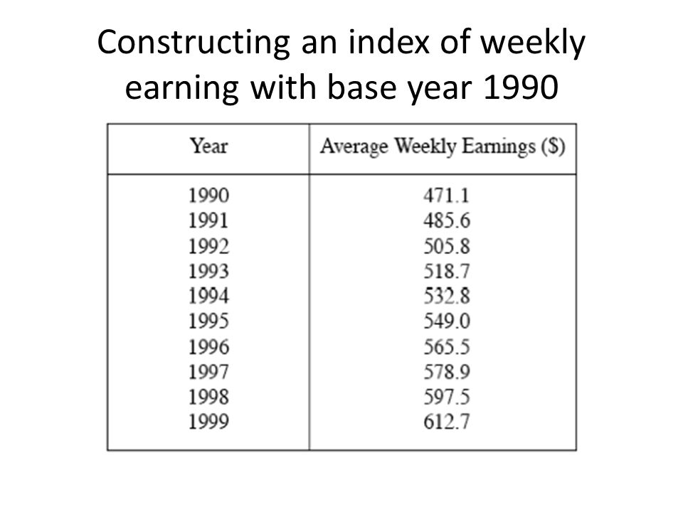 Constructing an index of weekly earning with base year 1990