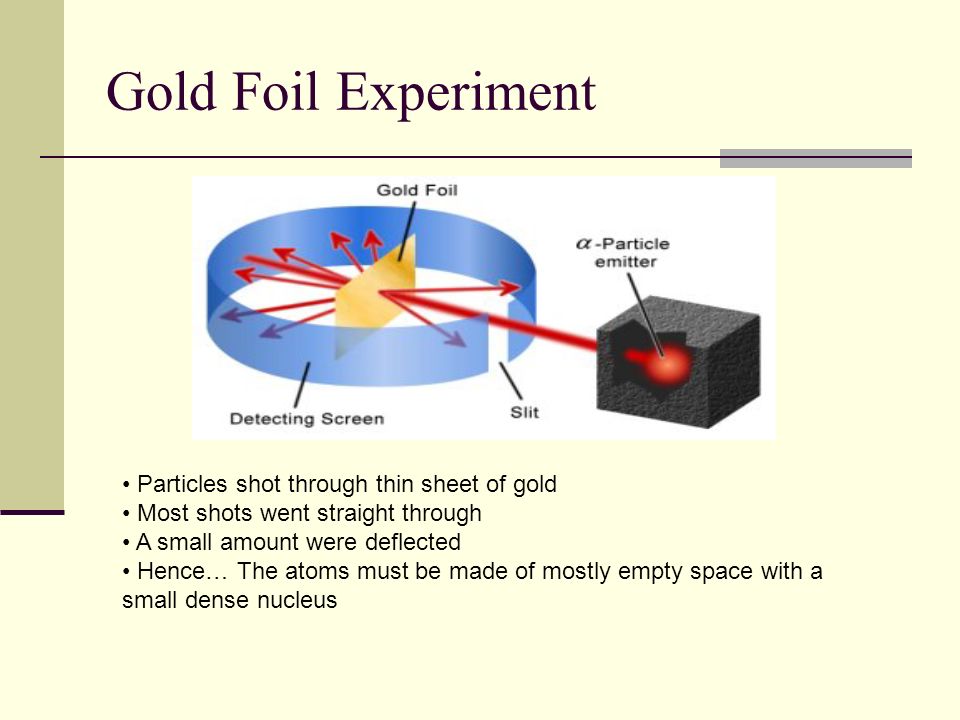 Rutherford Discovered the Nucleus and the Positive Protons Surmised atoms are made of mostly empty space Didn’t know about the Neutrons Famous Gold Foil Experiment Click on me:   istry/essentialchemistry/flash/ruther 14.swf   istry/essentialchemistry/flash/ruther 14.swf