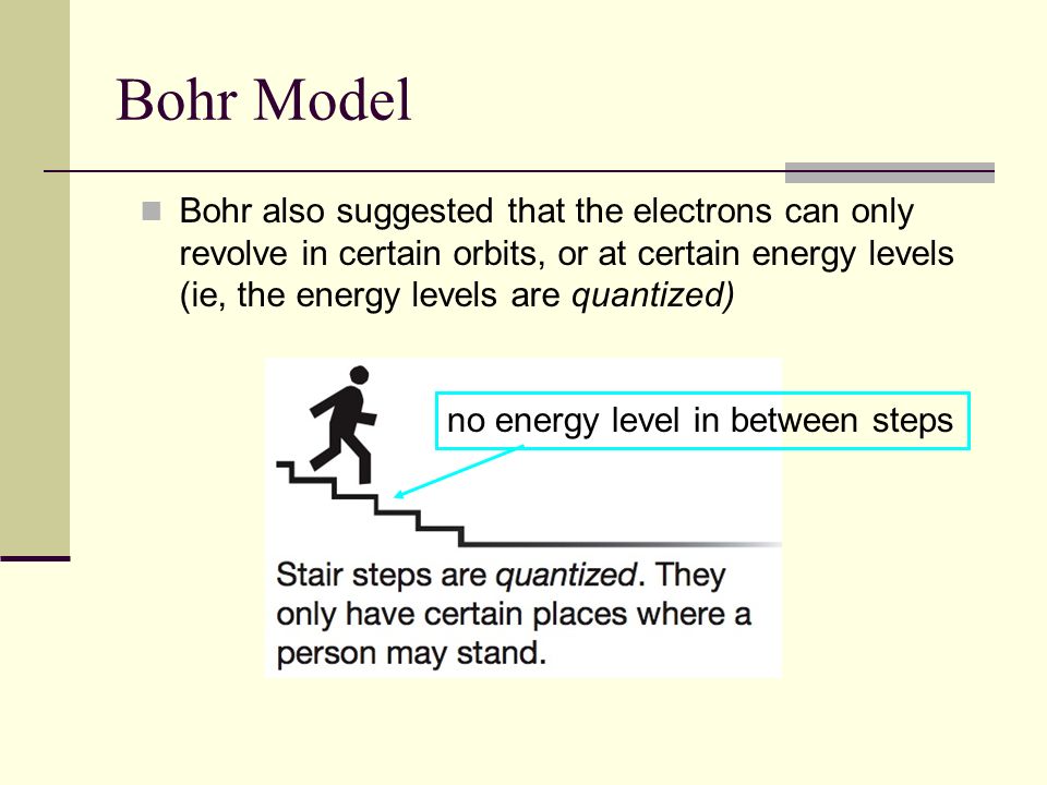 Bohr Model Niels Bohr proposed that electrons revolve around the central positive nucleus (like planets in the solar system) negative electrons 3 positive protons