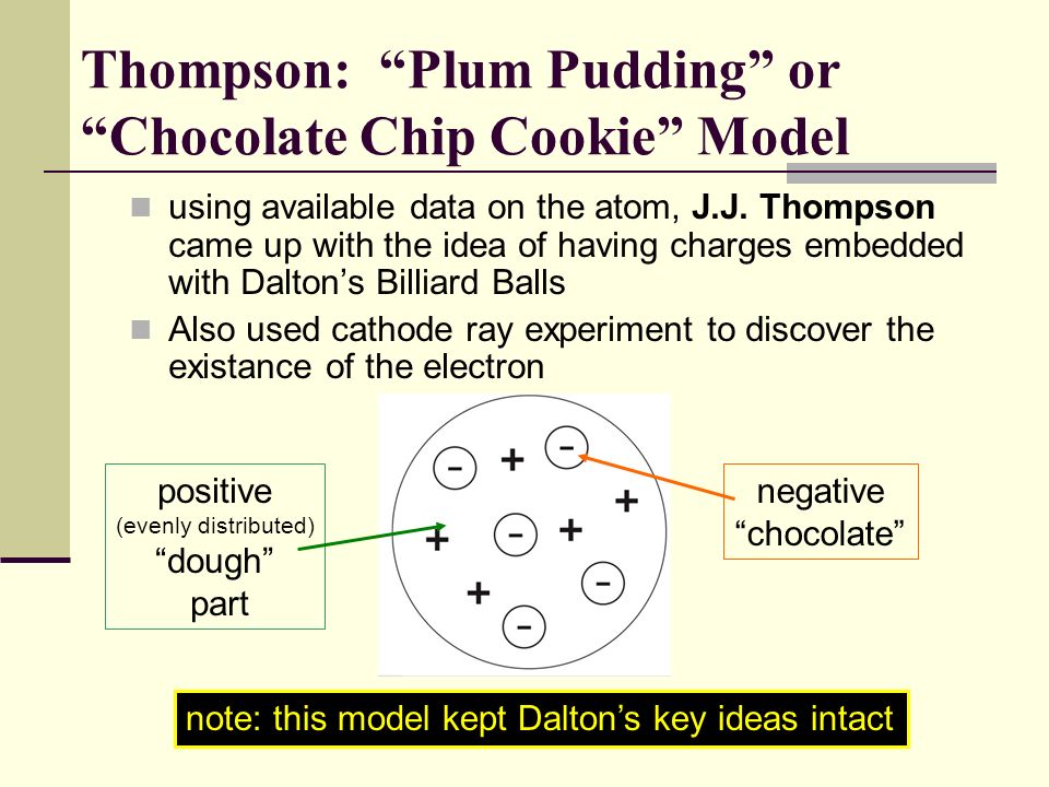 during the 1900s evidence was discovered regarding charges: atoms have positive (Rutherford’s contribution) and negative (Thompson’s contribution) parts charges interact: as a result, revisions to Dalton’s model had to be made New Evidence