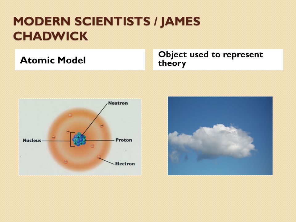 MODERN SCIENTISTS / JAMES CHADWICK Atomic Model Object used to represent theory