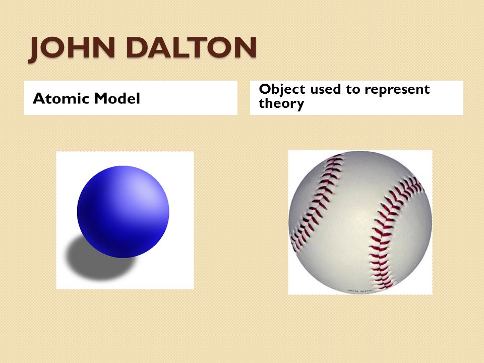 JOHN DALTON Atomic Model Object used to represent theory