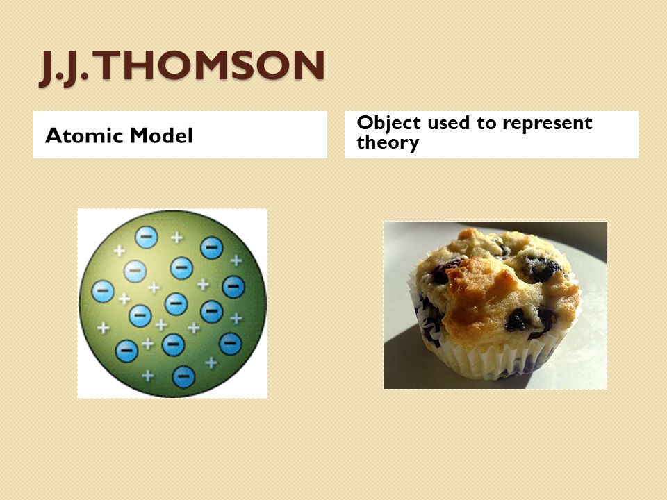 J.J. THOMSON Atomic Model Object used to represent theory