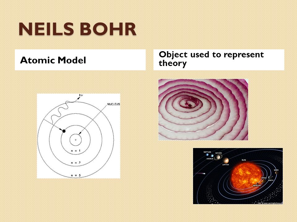NEILS BOHR Atomic Model Object used to represent theory