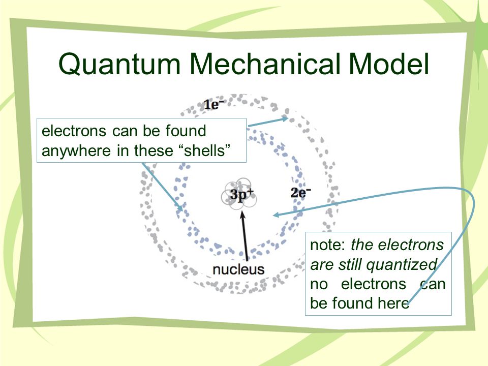 Quantum Mechanical Model the current understanding of the atom is based on Quantum Mechanics this model sees the electrons not as individual particles, but as behaving like a cloud - the electron can be anywhere in a certain energy level