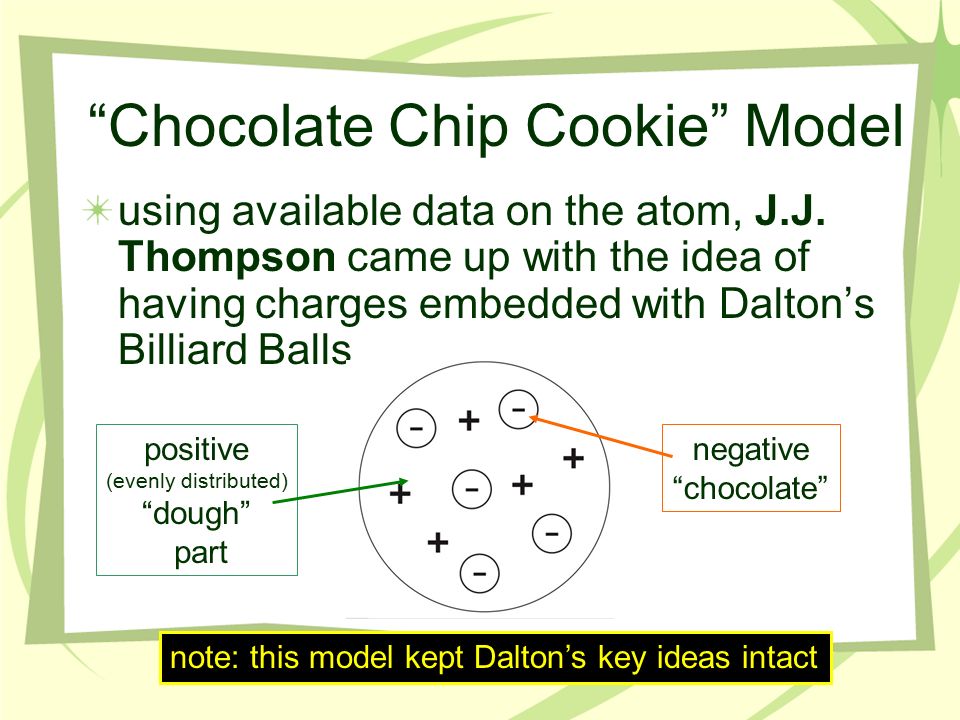 in the 1900s evidence was discovered regarding charges: –atoms have positive and negative parts –charges interact: as a result, revisions to Dalton’s model had to be made