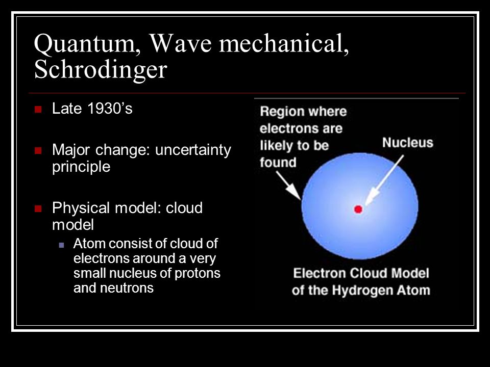 Quantum, Wave mechanical, Schrodinger Late 1930’s Major change: uncertainty principle Physical model: cloud model Atom consist of cloud of electrons around a very small nucleus of protons and neutrons