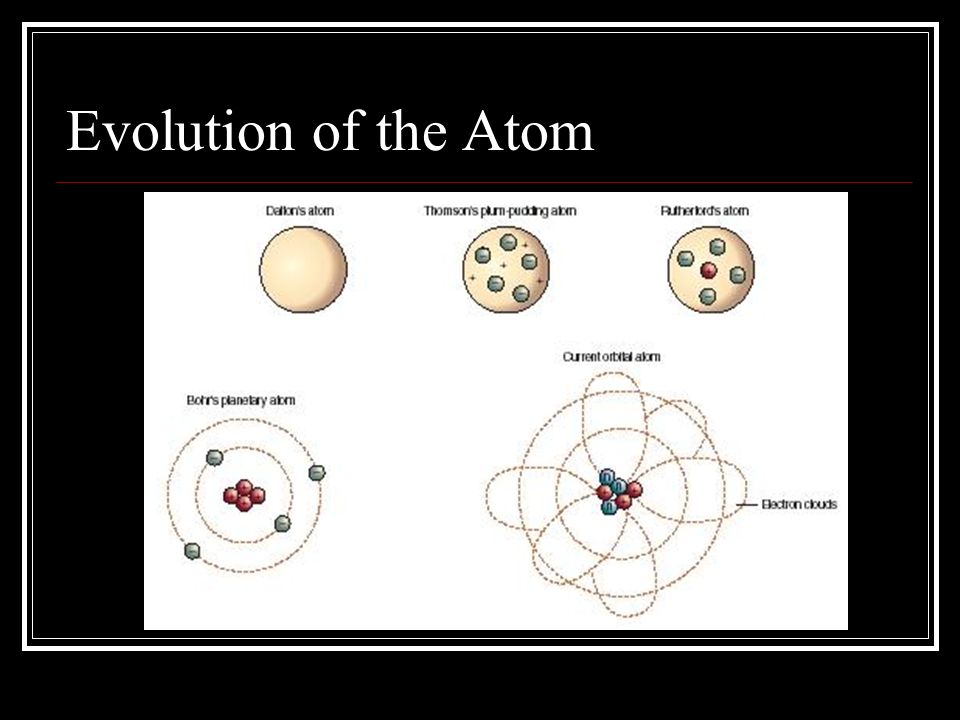 Evolution of the Atom