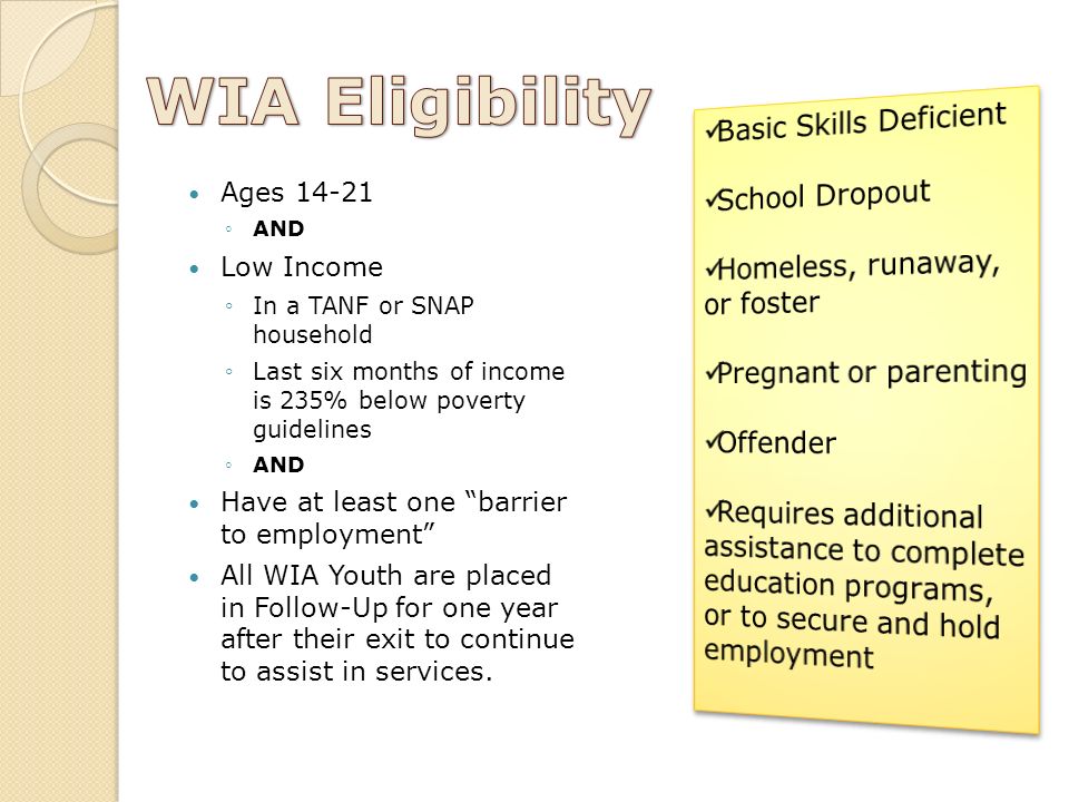 Ages ◦AND Low Income ◦In a TANF or SNAP household ◦Last six months of income is 235% below poverty guidelines ◦AND Have at least one barrier to employment All WIA Youth are placed in Follow-Up for one year after their exit to continue to assist in services.