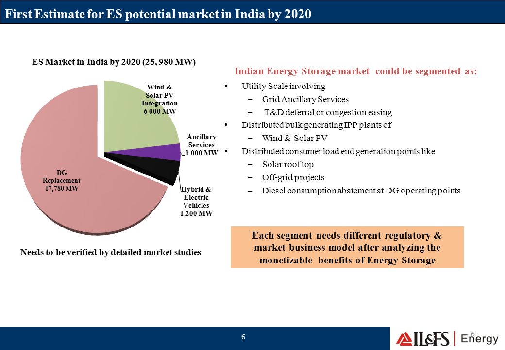 a study on market potential of a study on market potential of