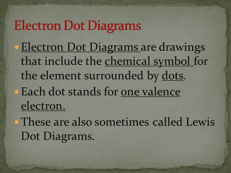Electron Dot Diagrams are drawings that include the chemical symbol for the element surrounded by dots.