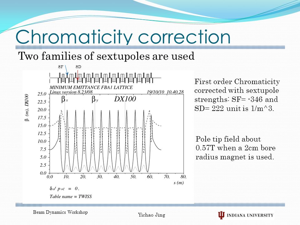Chromaticity correction Two families of sextupoles are used Beam Dynamics Workshop Yichao Jing SFSD First order Chromaticity corrected with sextupole strengths: SF= -346 and SD= 222 unit is 1/m^3.