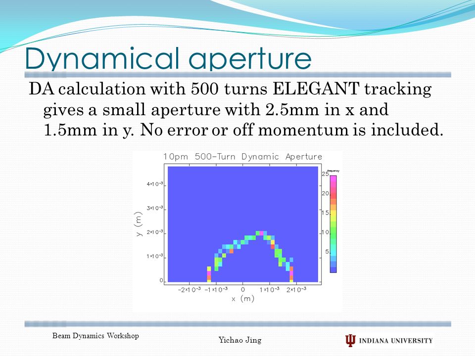 Dynamical aperture DA calculation with 500 turns ELEGANT tracking gives a small aperture with 2.5mm in x and 1.5mm in y.