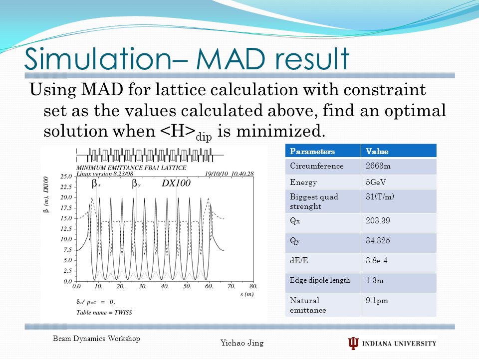 Simulation– MAD result Using MAD for lattice calculation with constraint set as the values calculated above, find an optimal solution when dip is minimized.