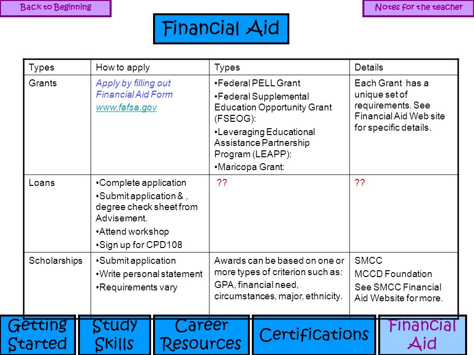 personal statement scholarship financial need Application - a completed hartnell college scholarship application personal statement - a one-page statement that includes the following: your name. personal statement scholarship financial need Application - a completed hartnell college scholarship application personal statement - a one-page statement that includes the following: your name.