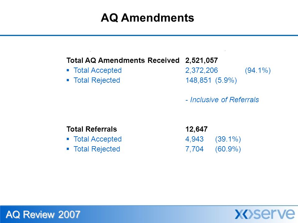 AQ Amendments Total AQ Amendments Received2,521,057  Total Accepted2,372,206 (94.1%)  Total Rejected148,851 (5.9%) - Inclusive of Referrals Total Referrals12,647  Total Accepted4,943 (39.1%)  Total Rejected7,704(60.9%) AQ Review 2007