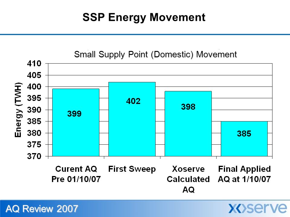 SSP Energy Movement Small Supply Point (Domestic) Movement AQ Review 2007