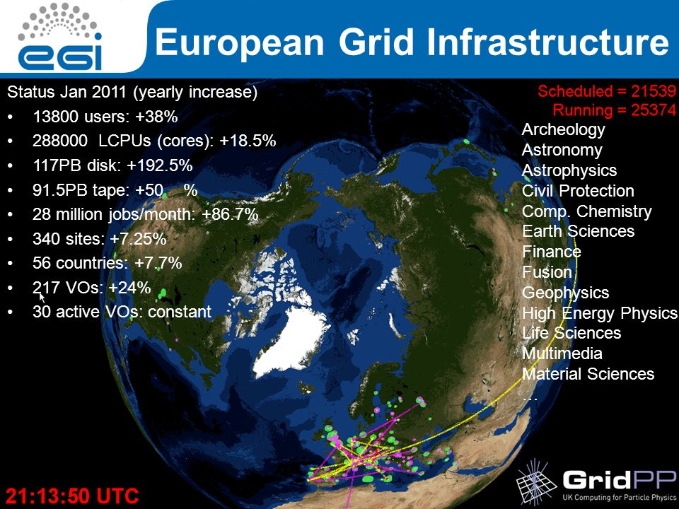 European Grid Infrastructure Archeology Astronomy Astrophysics Civil Protection Comp.