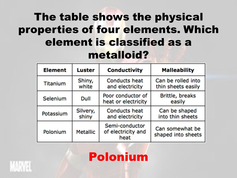Periodic Table physical properties of elements on the periodic table luster : ELEMENTS/COMPOUNDS METALS/NONMETALS/METALLOIDS Chemical/Physical ...