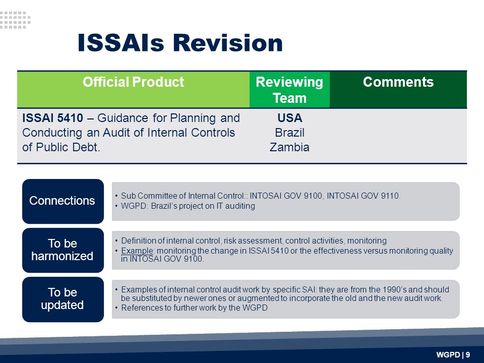 Official ProductReviewing Team Comments ISSAI 5410 – Guidance for Planning and Conducting an Audit of Internal Controls of Public Debt.