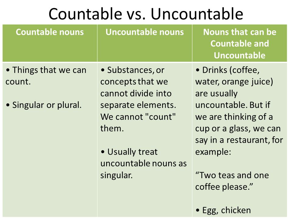 Countable vs.