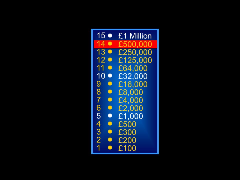 A: A solid C: A log B: A liquid D: A gas 50: £1 Million £500,000 £250,000 £125,000 £64,000 £32,000 £16,000 £8,000 £4,000 £2,000 £1,000 £500 £300 £200 £100 What of the following is the easiest to ignite.
