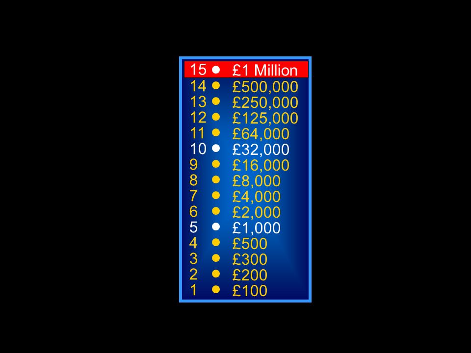 A: Side C: Bottom B: Top of the triangle D: Tip 50: £1 Million £500,000 £250,000 £125,000 £64,000 £32,000 £16,000 £8,000 £4,000 £2,000 £1,000 £500 £300 £200 £100 Where is the hottest part of a bunsen flame.