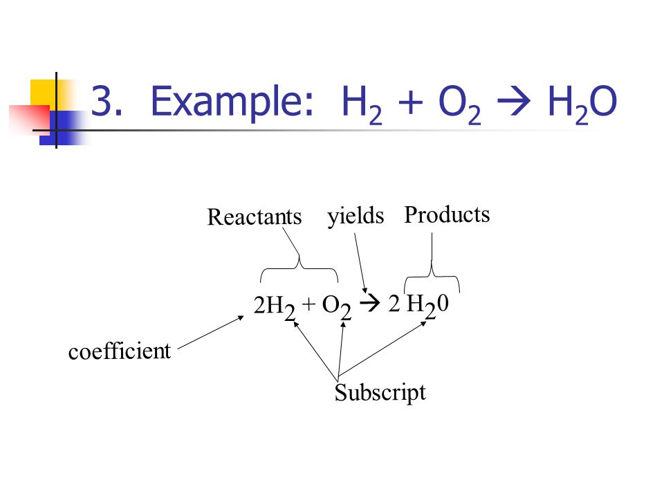 3. Example: H 2 + O 2  H 2 O Reactants yields Products 2H 2 + O 2  2 H 2 0 coefficient Subscript