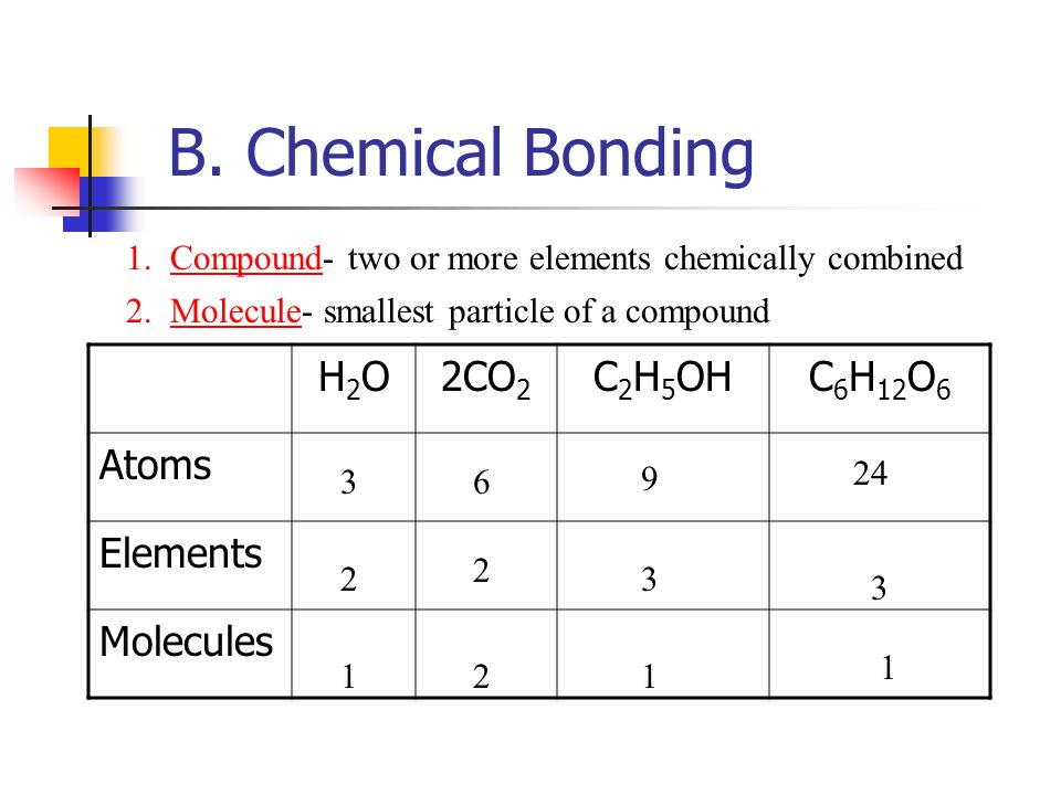 B. Chemical Bonding 1. Compound- two or more elements chemically combined 2.