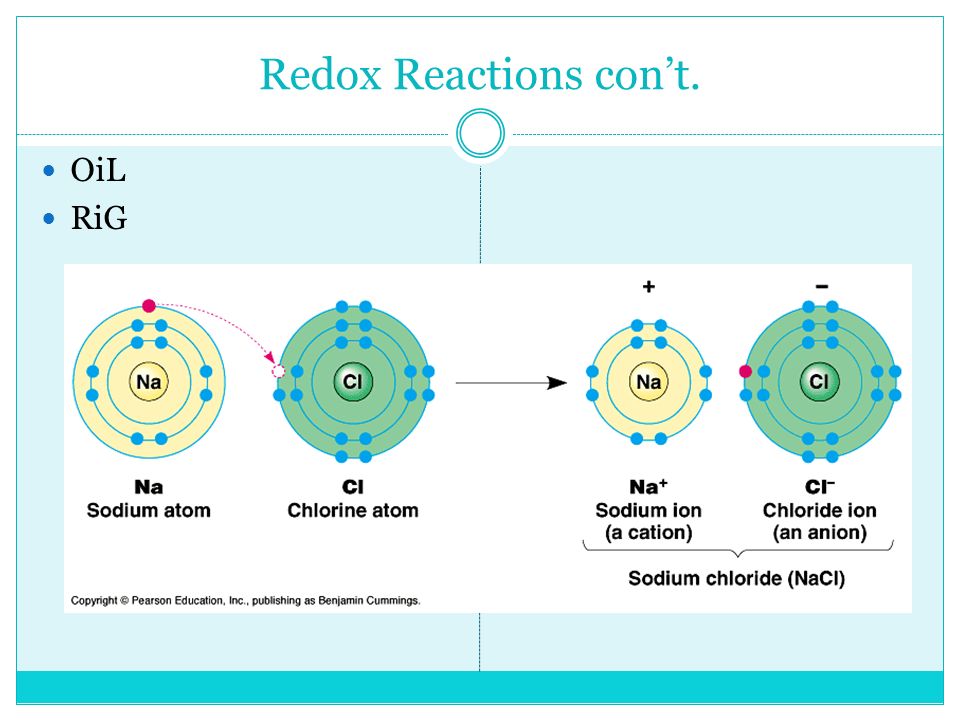 Redox Reactions con’t. OiL RiG
